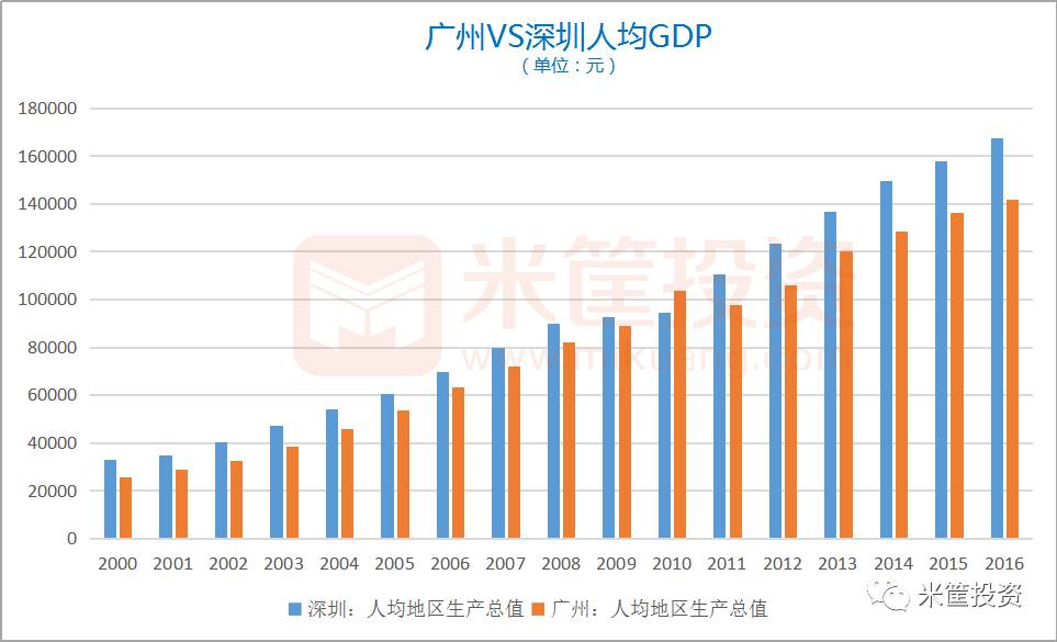 2021年广州人均GDP_日本关于中国gdp的预测 2017 2021