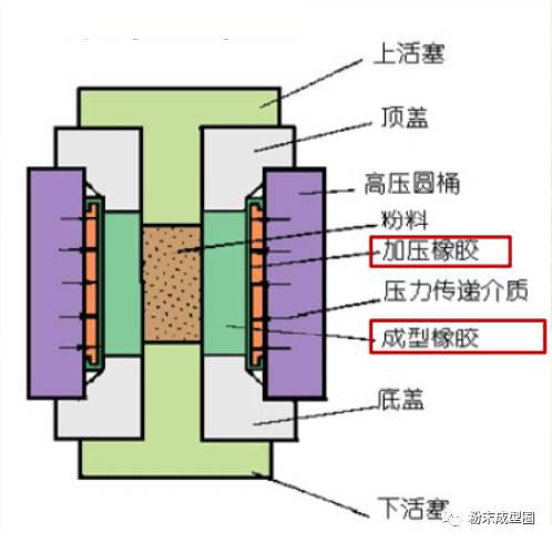 陶瓷产品成型10大工艺汇总