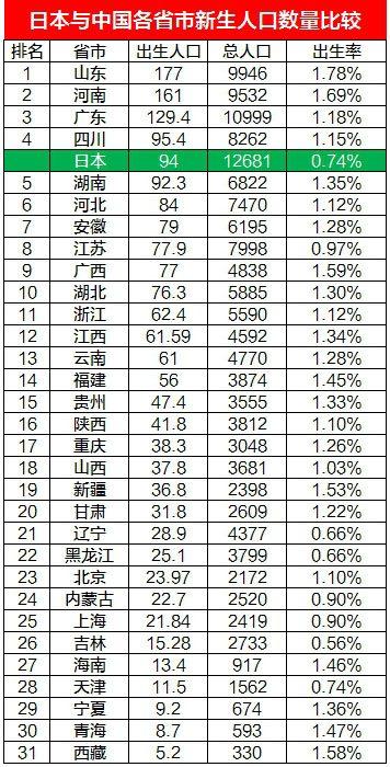 中国21年新出生人口_2020年中国人口出生图