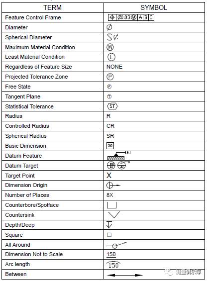 GD&T专业术语翻译资料_手机搜狐网