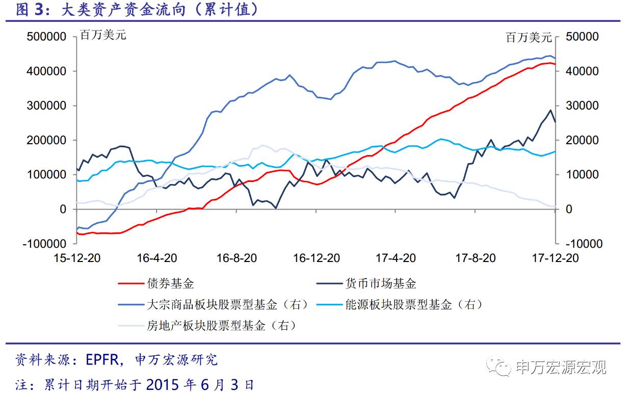 赤道几内亚gdp增长达到20%_世界著名海湾 石油资源丰富的几内亚湾(3)