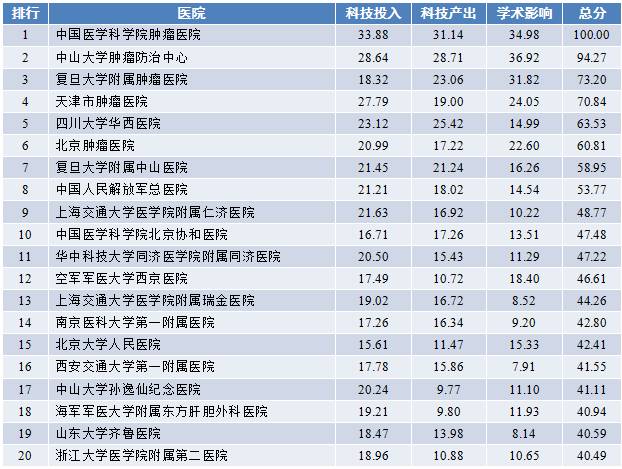 医科专科排名_广西医科大学专科宿舍(3)