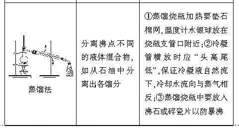 重结晶提纯法的基本原理是什么 (10分)