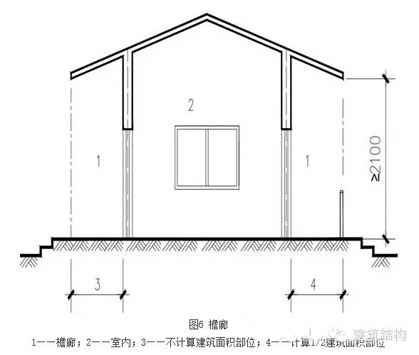 建筑面积计算规范变动巨大从事工程与设计的需要重新学习啦