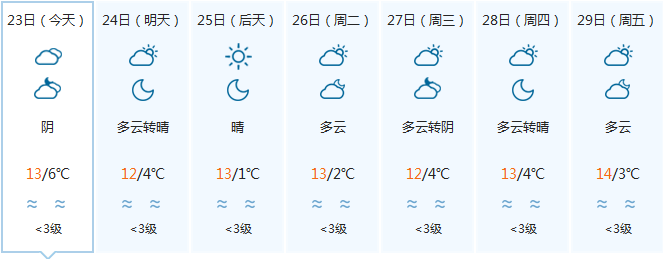 瑞昌天气预报