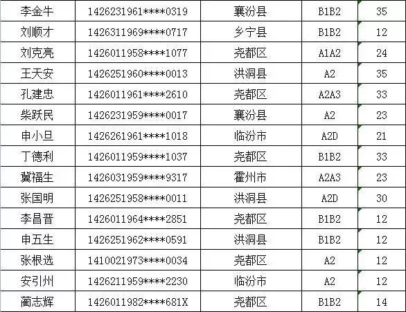 襄汾县人口_襄汾最新人数统计出炉,你知道有多少人吗