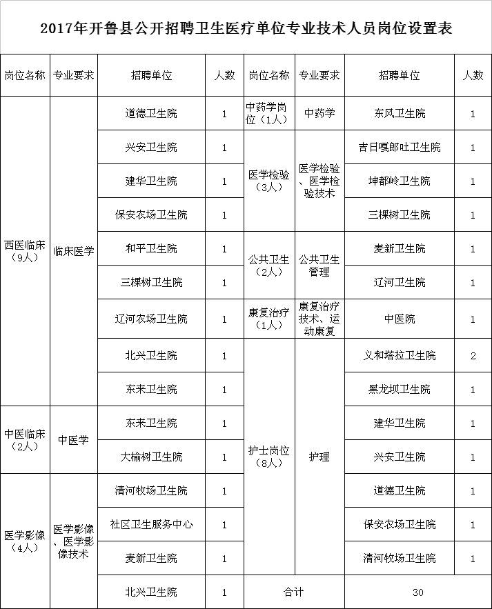 开鲁招聘_中国联通内蒙古分公司10010客服代表招聘公告(2)