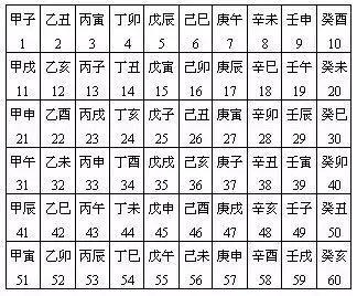 四柱八字:日柱看不同人格命运走向