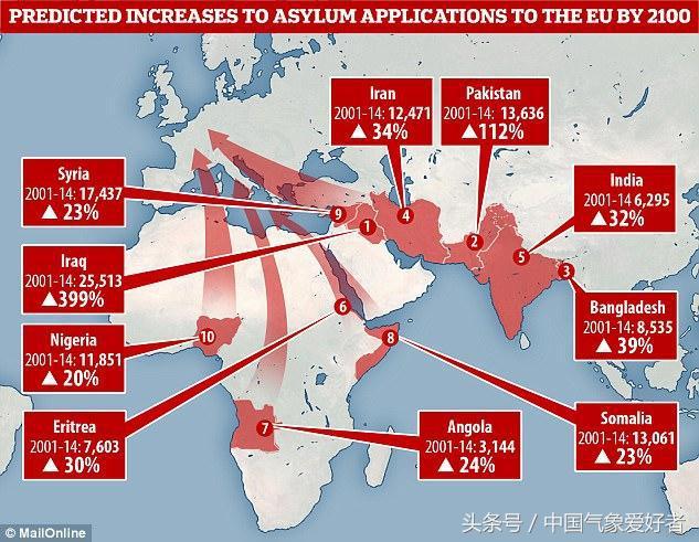 欧洲人头疼 三倍难民将涌入 专家 这都是全球变暖带来的恶果