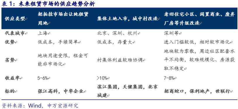 关于在人口净流入的大中城市加快_夜晚城市图片(2)