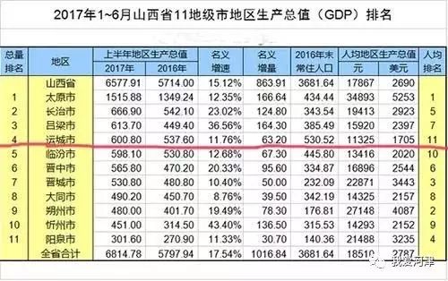 运城流出人口_运城盐湖