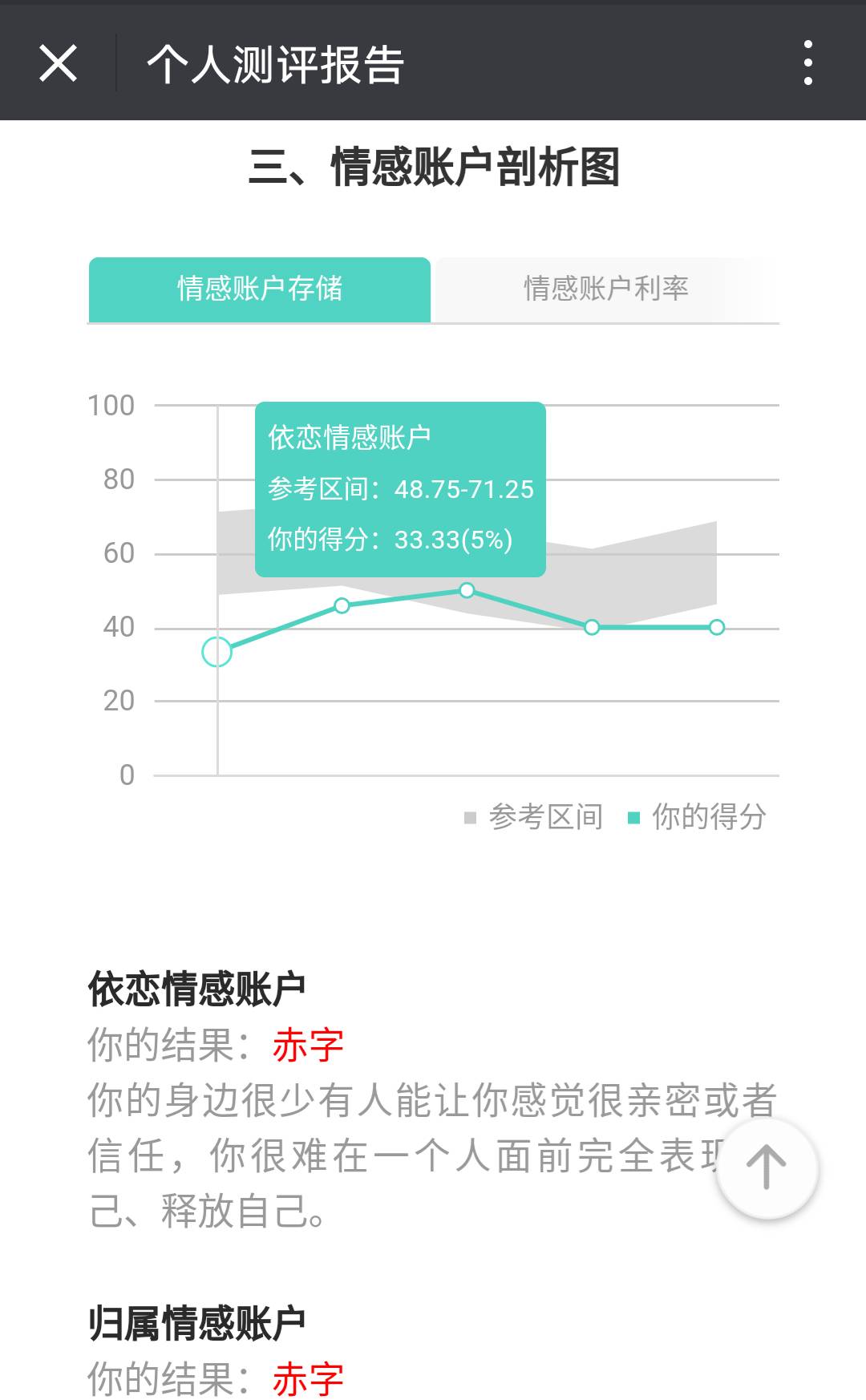 对不起你们夫妻俩的情感账户余额已不足情感账户测评