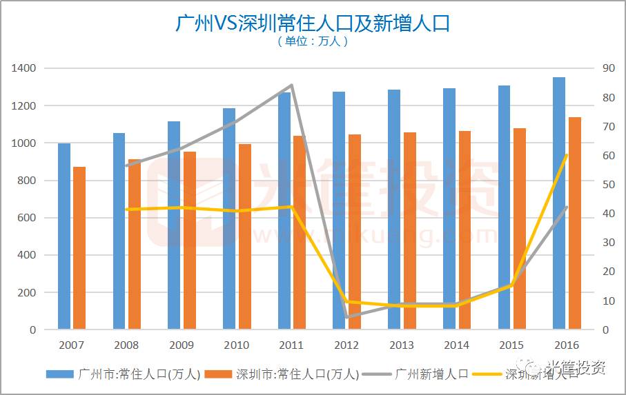 人均gdp是全国总人口吗_全国总人口(3)