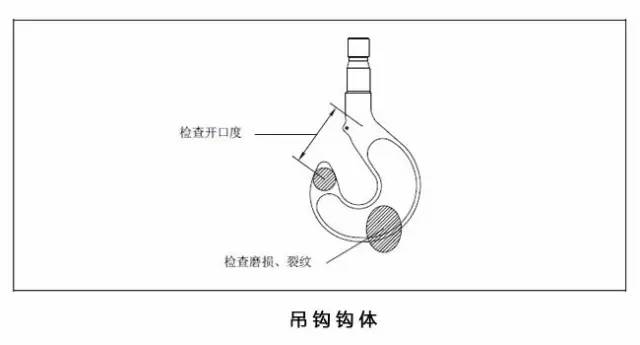 吊钩钩体检查示意图如图所示