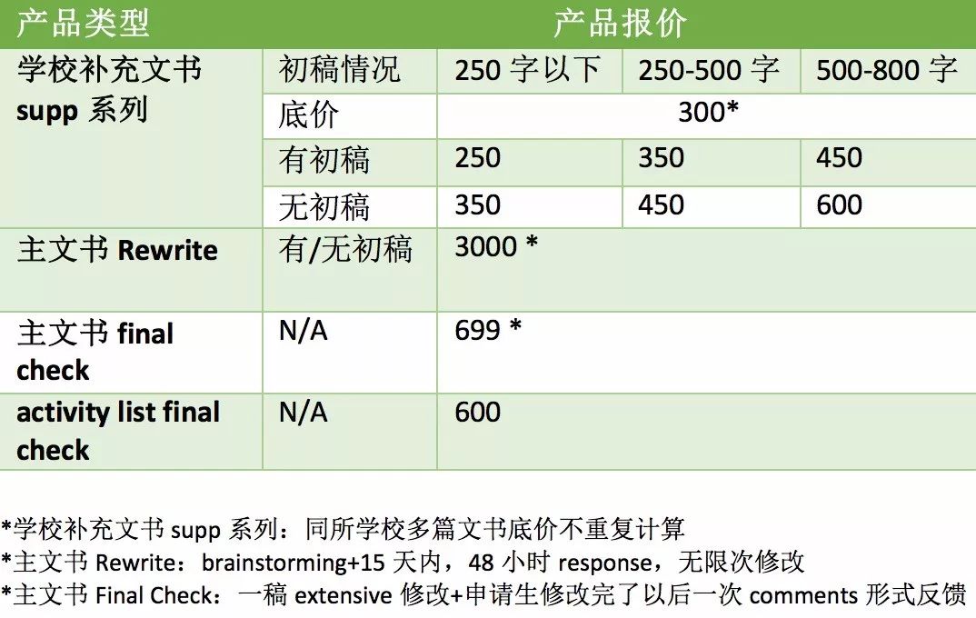 人口普及长表填报_高考志愿填报表(3)