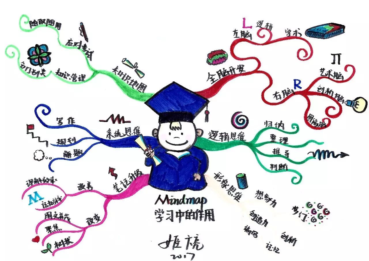 思维导图发明人倾情推荐:从0到1学会思维导图,3倍提升