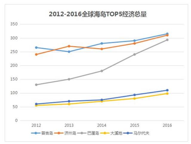 泰国经济总量_泰国国旗