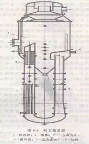 九.列文蒸发器悬筐式蒸发器适用于蒸发易结垢或有晶体析出的溶液.
