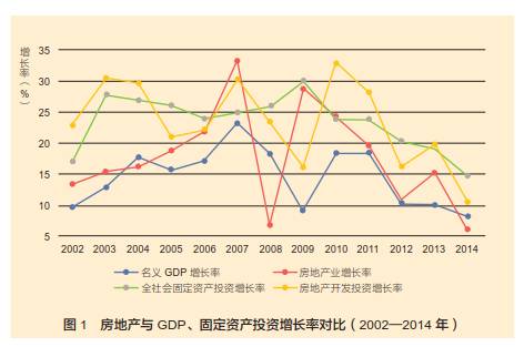 直接税收收入_单位GDP税收产出哪家强？沪京粤浙排名领先