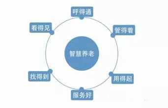 人口学与产业(2)