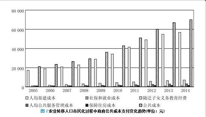 人口移算_人口普查