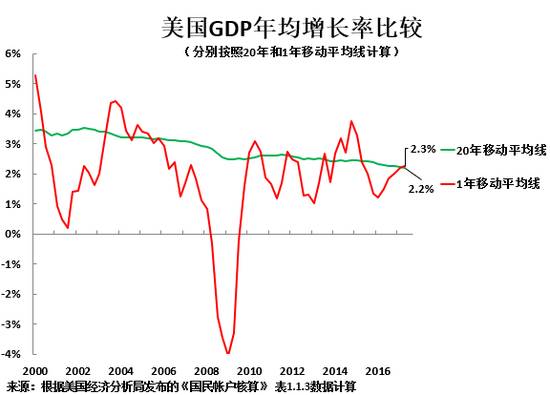 韩国gdp构成(2)