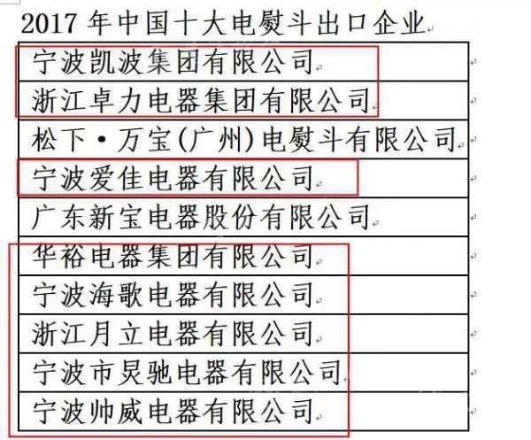 慈溪人口多少_宁波市各区县 慈溪市人口最多,宁海县面积最大,鄞州区GDP第一(2)