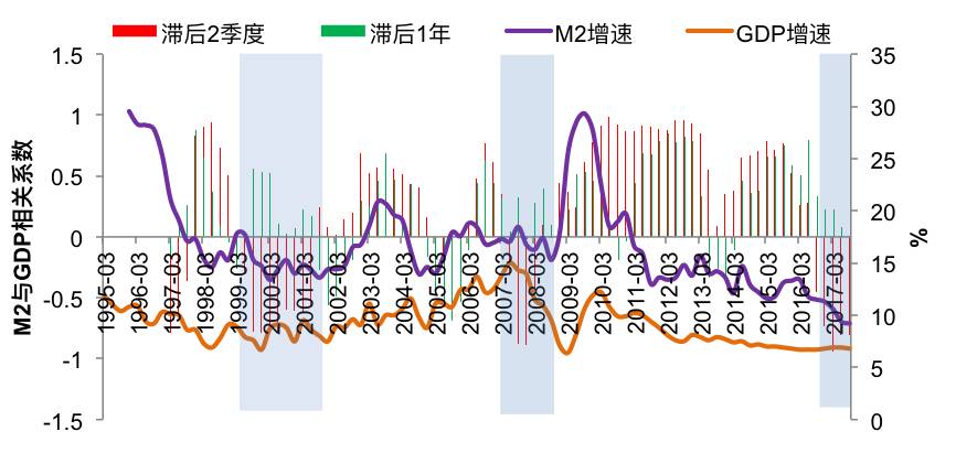 中国m2和gdp关系_凤凰树(2)