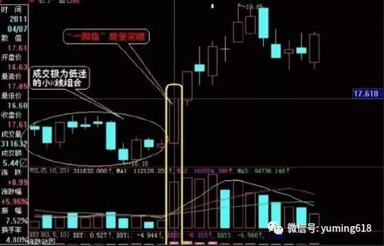 四,一阳指买入法的图解案例