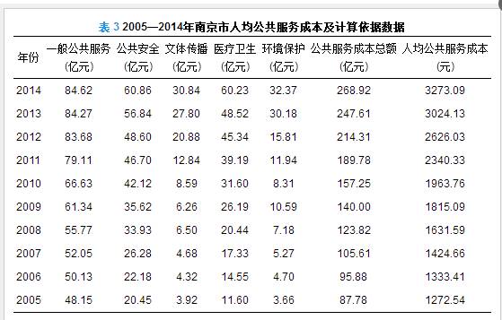 农业人口数据_数据统计我国实际农村人口有5.6亿