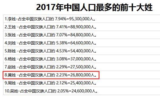 缪姓在全国人口有多少人_蒯姓中国有多少人口(2)