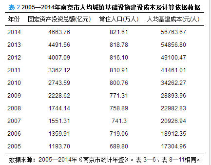 人口移算_人口普查