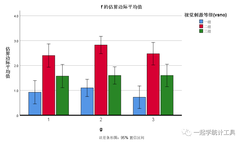 spss 25.0 美图欣赏