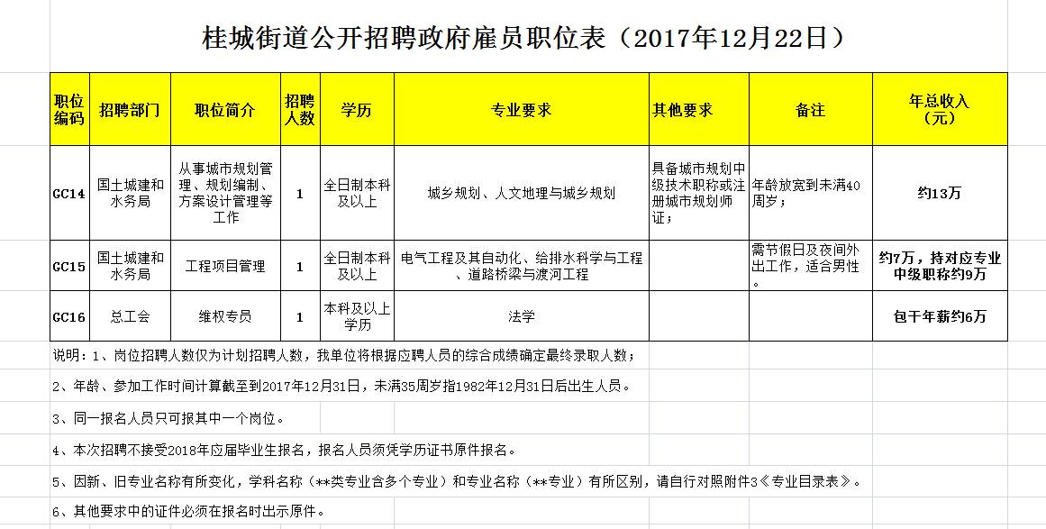 桂城招聘_桂城招聘图片