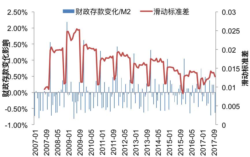 gdp和m2_M2 GDP与GDP M2