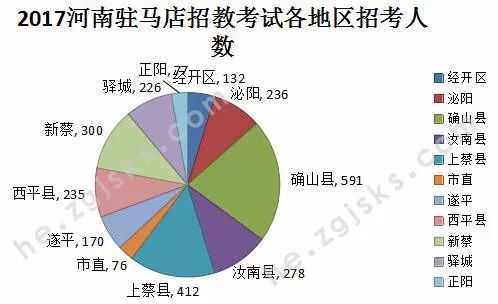 1958年信阳地区总人口_信阳地区地图全图(2)