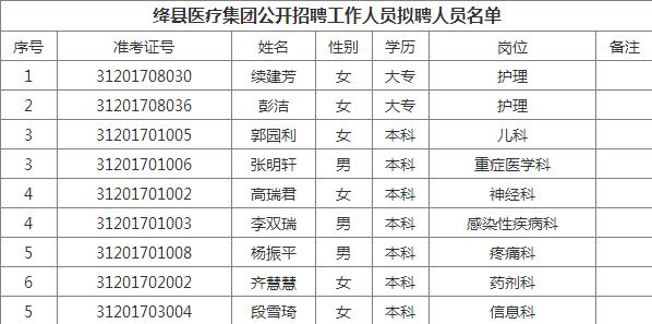 绛县人口_绛县人,你关心的医保政策知识全在这里,转给身边的人(2)