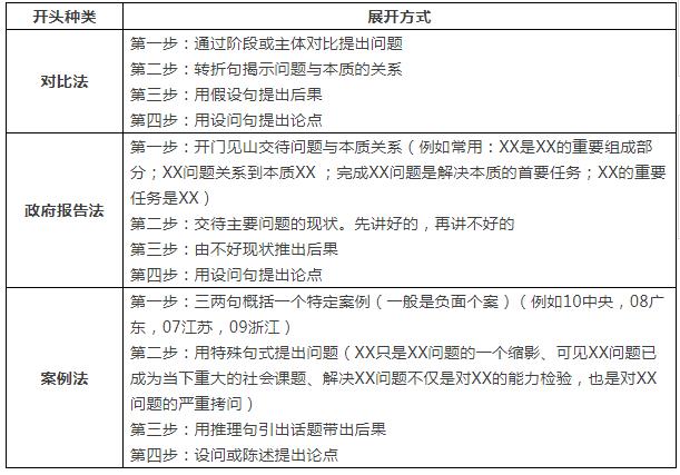 做论文gdp需要平减嘛_论文格式(3)