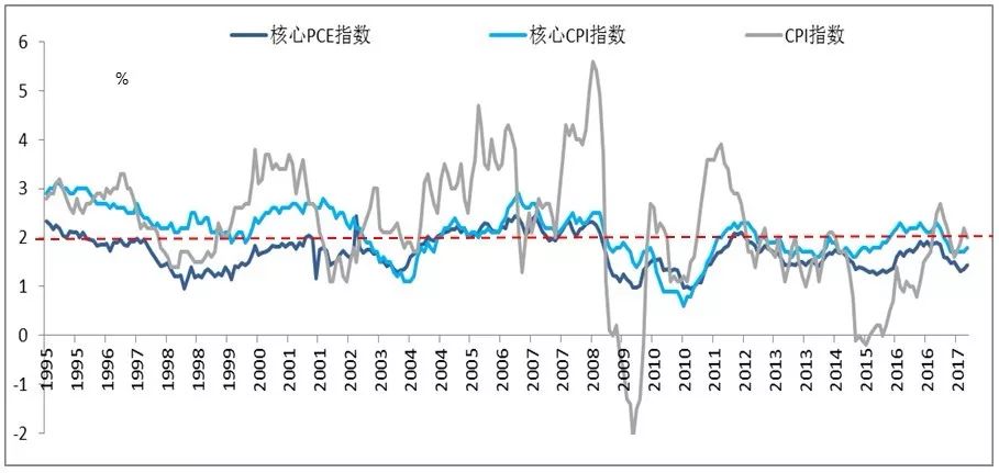 gdp增长指数(3)