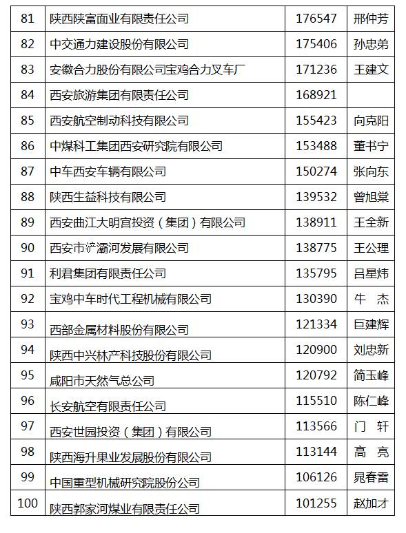 gdp中民营企业收入占多少_2018中国民营企业500强大数据分析