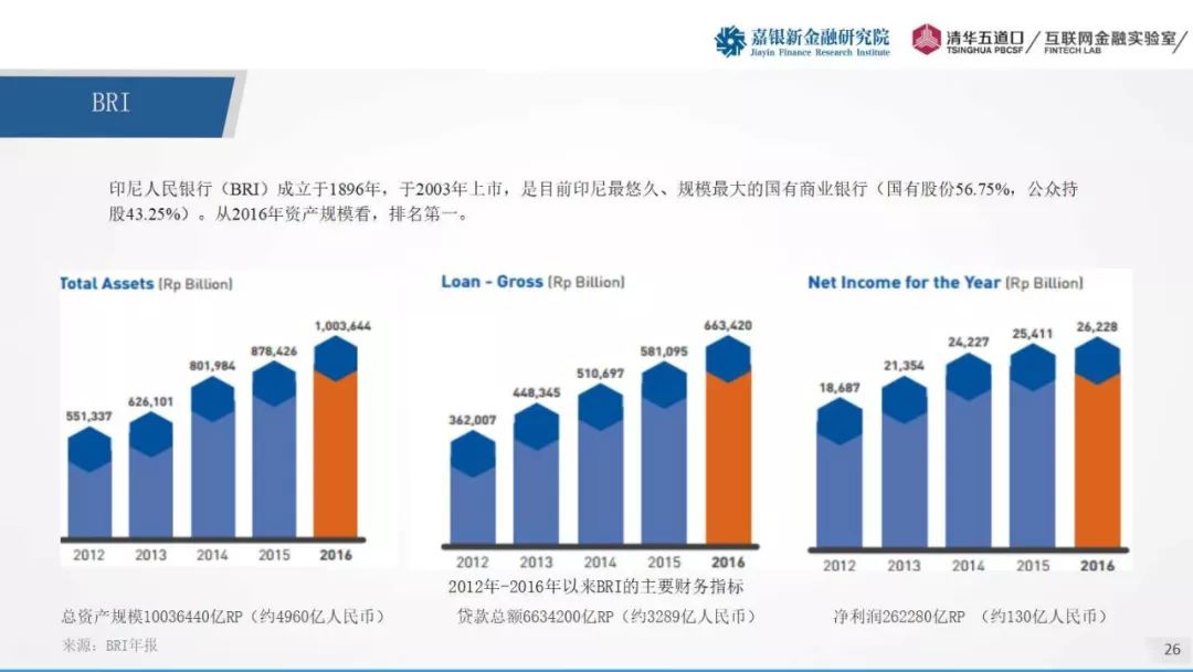 印度尼西亚经济总量 2017_印度尼西亚地图