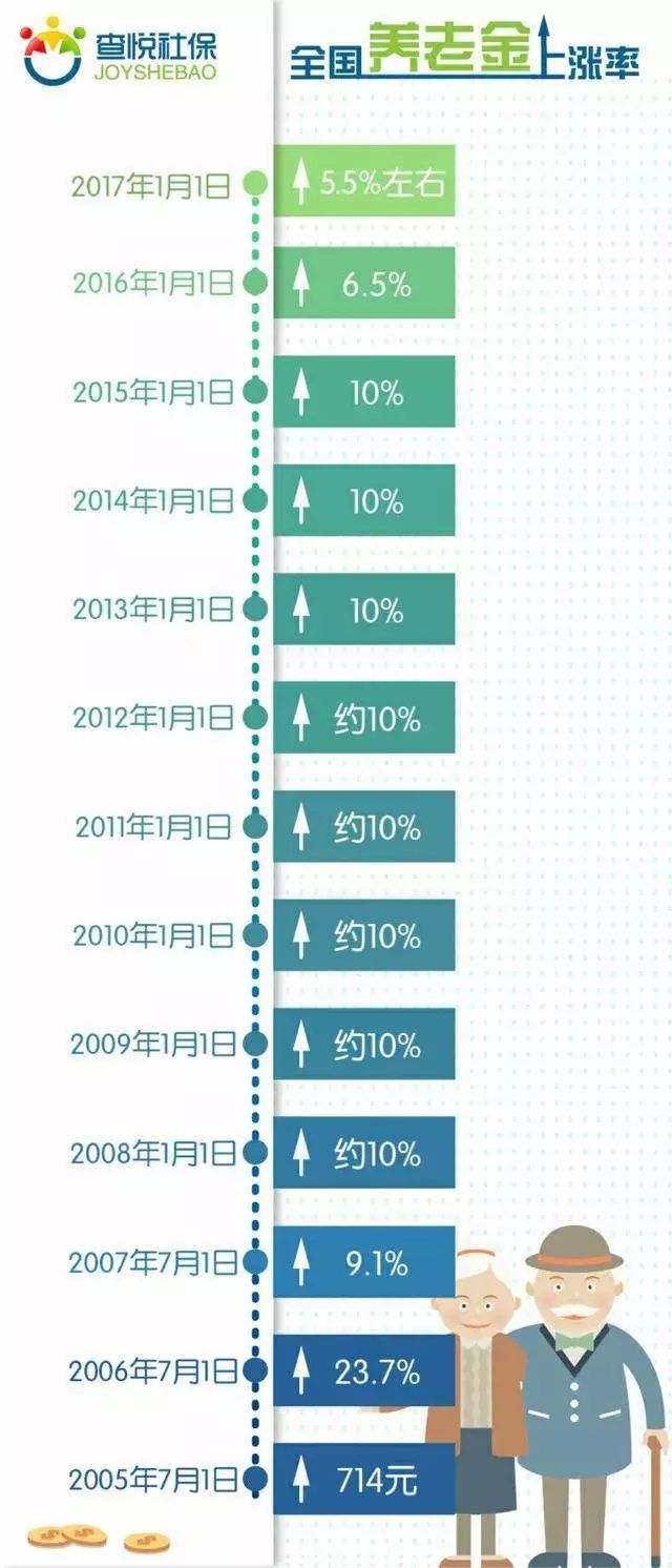 mbti人口比例_为什么很多公司会看重性格测试(3)