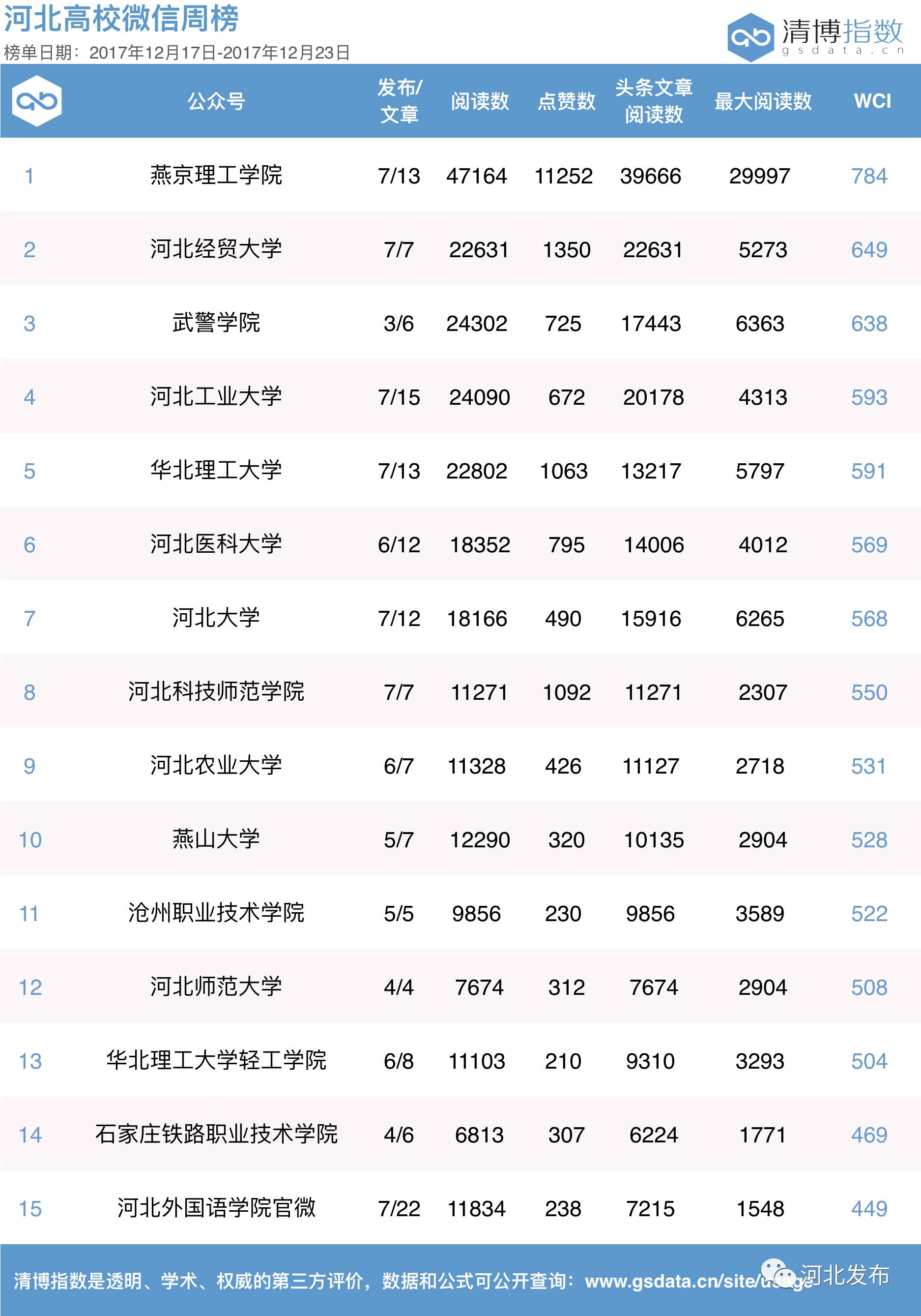 金末河北人口_河北地图