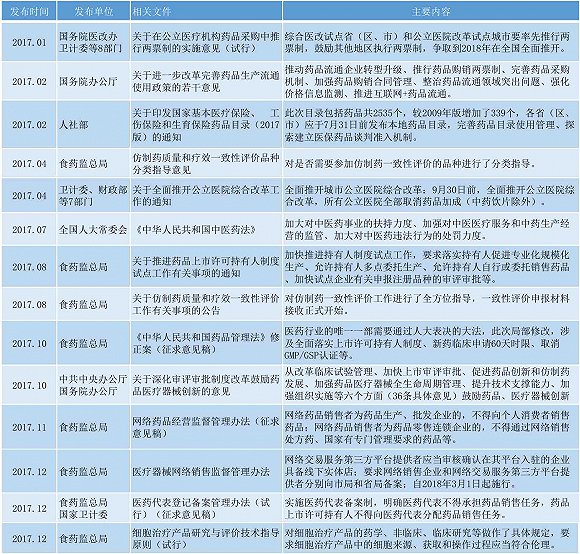 医药业gdp_中国gdp增长图