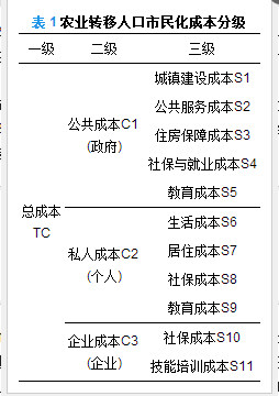 农业转移人口市民化调研报告_农业银行图片(2)