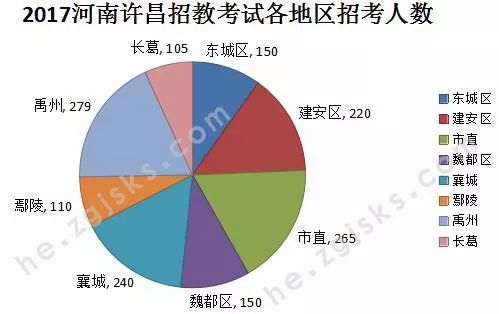 2017开封市人口_开封市地图(2)