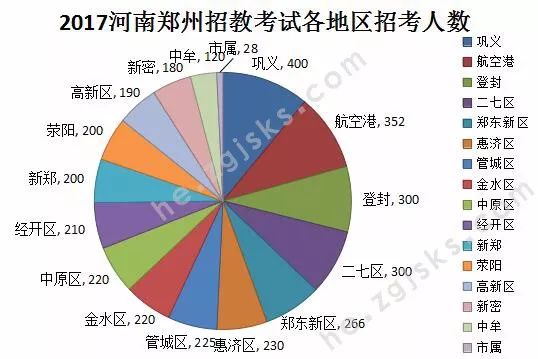 驻马店人口数量2020_驻马店各县乡镇数量图