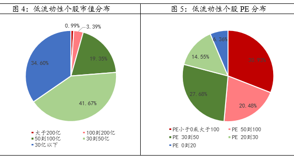 人口类别的流动人员是_跨省流动人口统计(3)