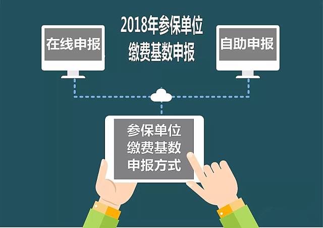 青岛市缴费基数该申报了!社保缴费基数申报