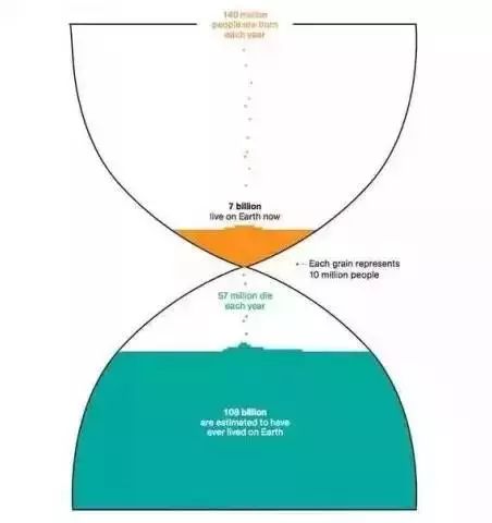 地球有多少亿人口_21张绿色星球保护环境保护地球主题相关高清图片下载